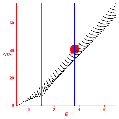 Peresov mka <N>